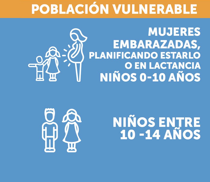 Estadistica de población vulnerable al consumo de pescado